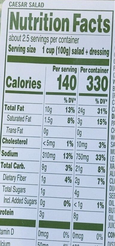 Ceasar salad - Nutrition facts
