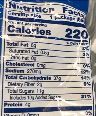 Mini pancakes - Nutrition facts