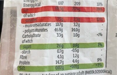 Walnut pieces - Nutrition facts