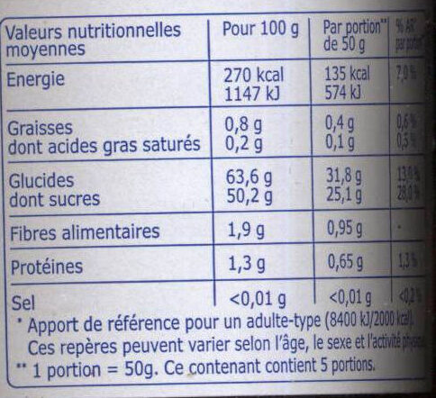 Crème de Marrons de L'Ardèche - Tableau nutritionnel
