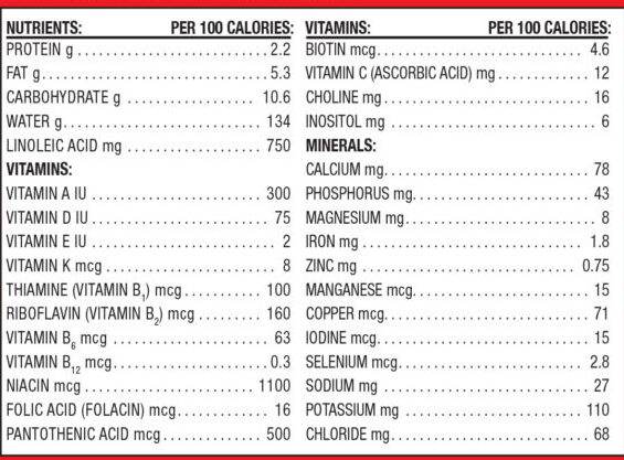 Organic® Infant Powder Formula with Iron - Información nutricional - en