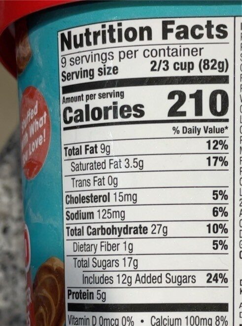 Ice cream - Nutrition facts