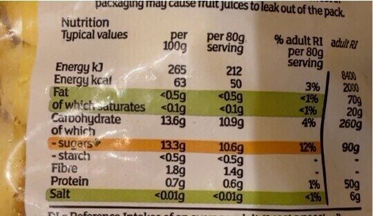 Frozen Mango - Nutrition facts