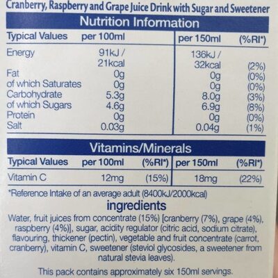 Cranberry and raspberry - Nutrition facts