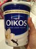 Greek nonfat yogurt - Producto