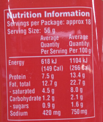 Luncheon Meat - Nutrition facts
