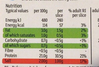 Torchon ham - Nutrition facts