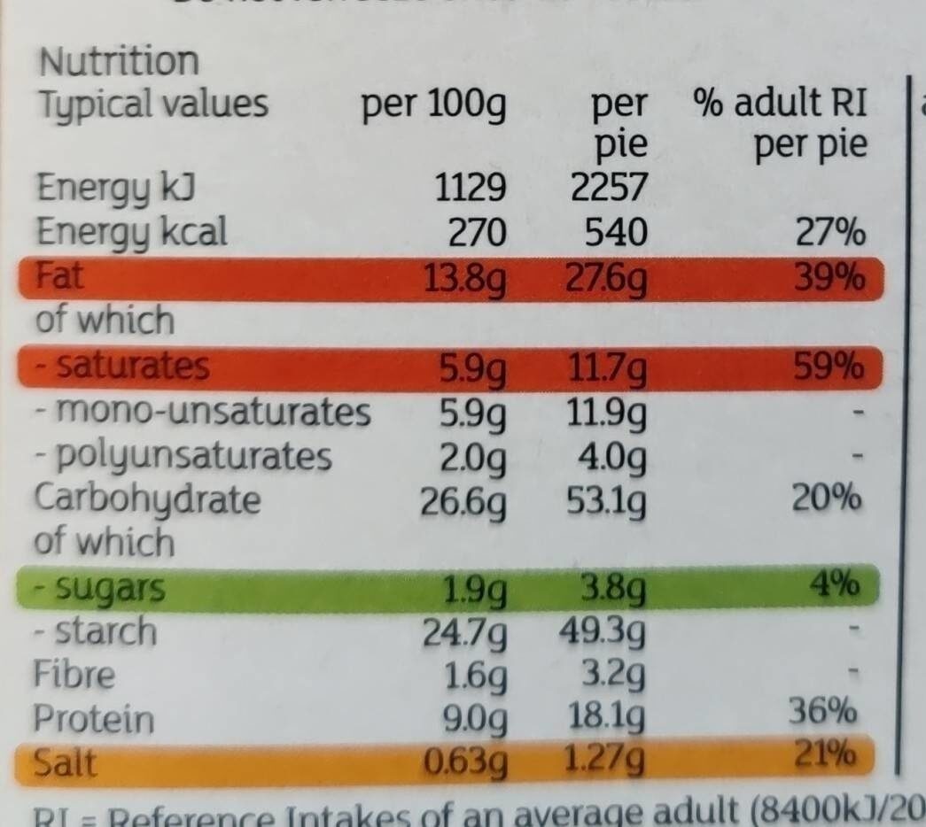 Steak and kidney pie - Nutrition facts