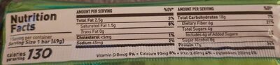 Mint Brownie - Nutrition facts - fr