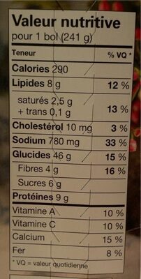 Ravioli spinach & ricotta cheese - Nutrition facts - fr