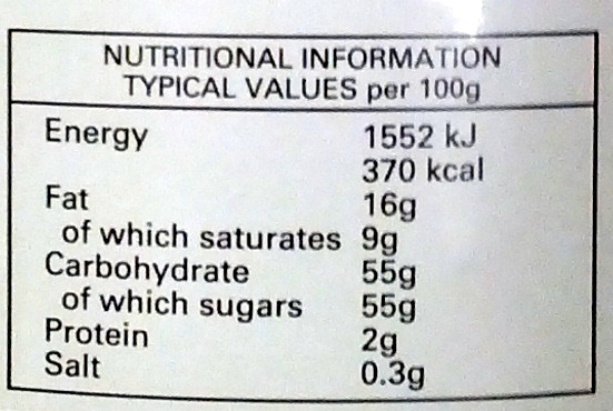 Lemon curd - Nutrition facts