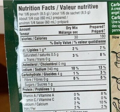 Sauce Carbonara - Nutrition facts
