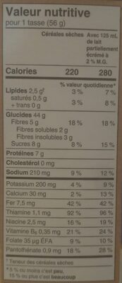 Oatmeal Squares - Tableau nutritionnel