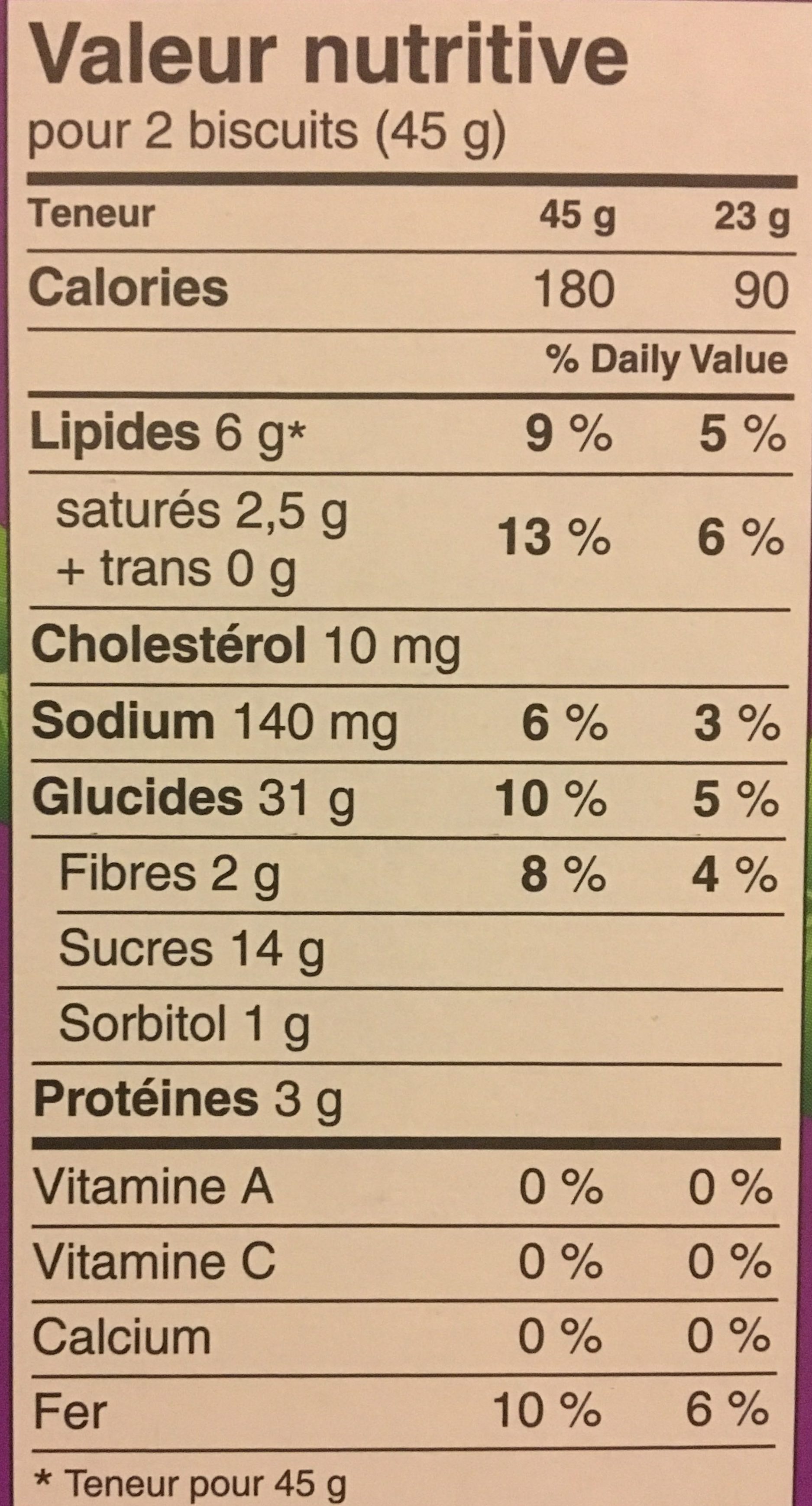 Bear paws - Nutrition facts - fr