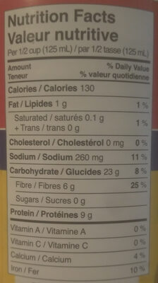 Red Kidney Beans - Tableau nutritionnel