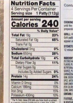 Plant based bugers - Nutrition facts