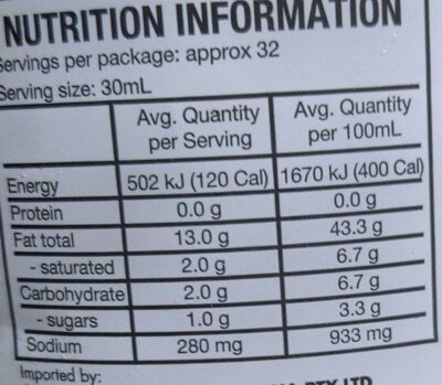 Ranch - Nutrition facts