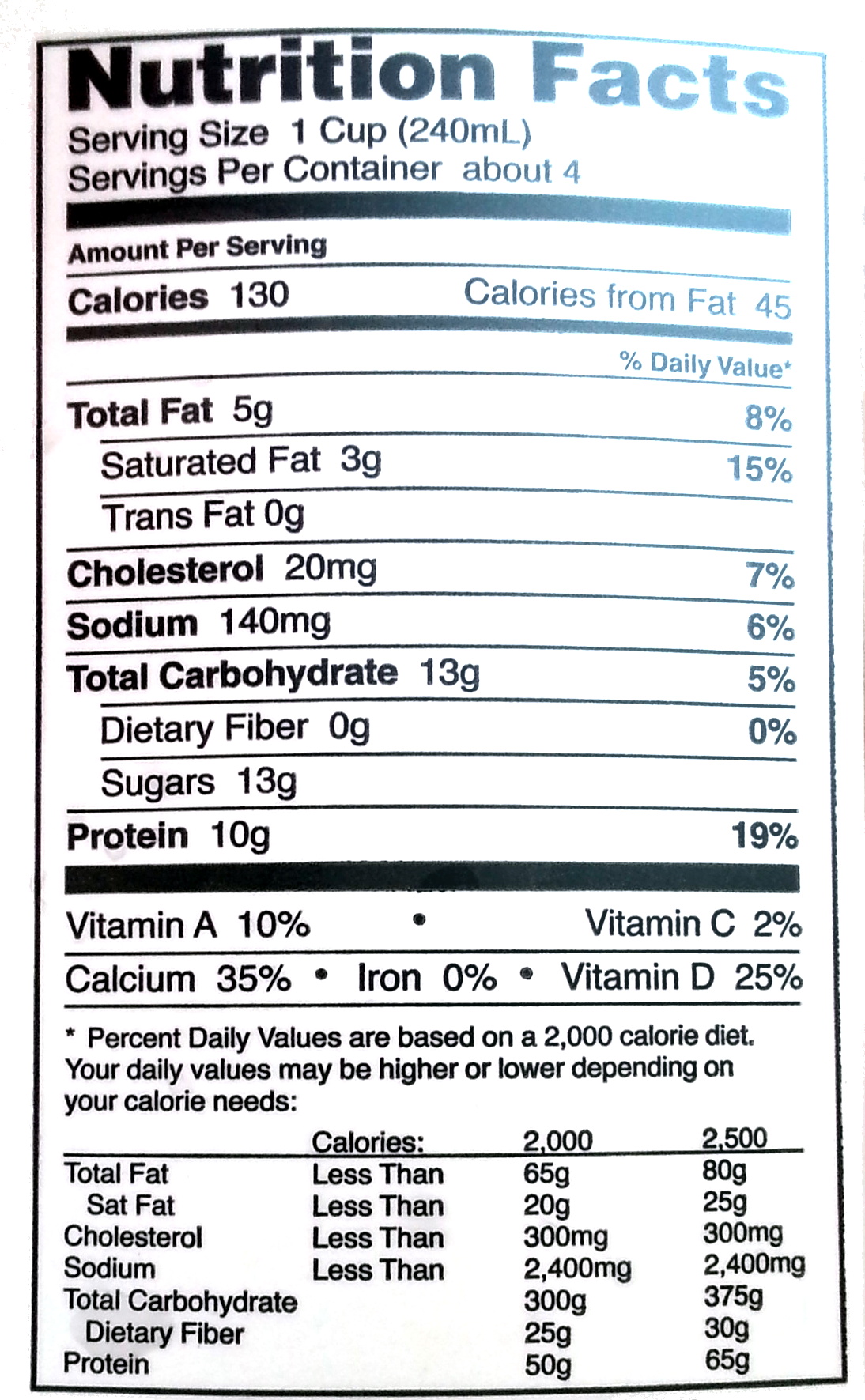 Reduced fat milk - Nutrition facts
