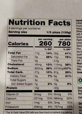Thin Crust Pizza - Nutrition facts