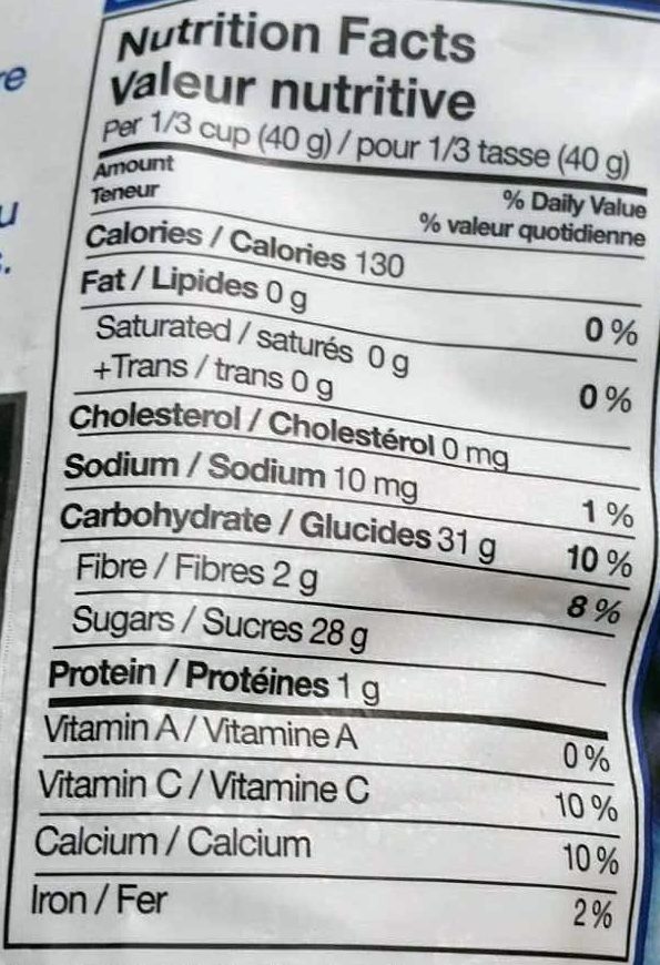 Blueberries - Nutrition facts