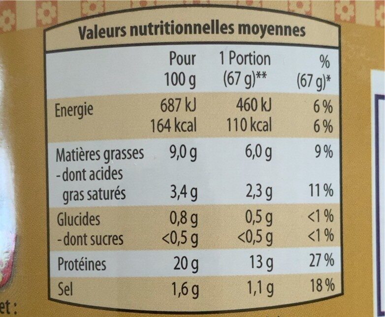 Jambonneau - Nutrition facts - fr