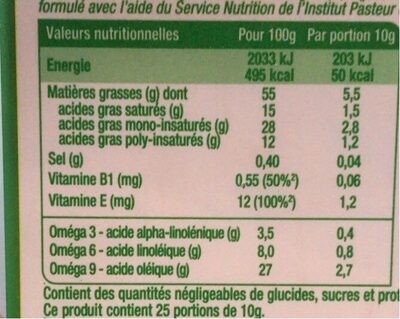 Beurre - Valori nutrizionali - fr