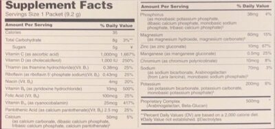 Immune support - Nutrition facts