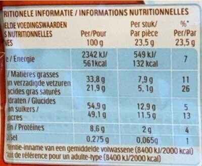 Country - Tableau nutritionnel