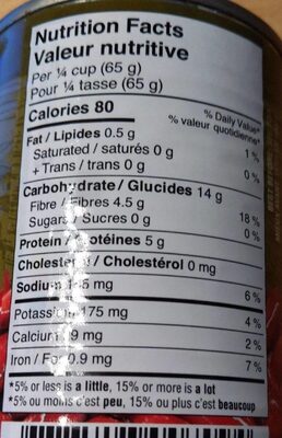 Red kidney beans - Tableau nutritionnel