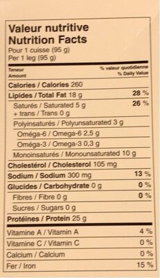 2 cuisses de canard confites - Nutrition facts - fr