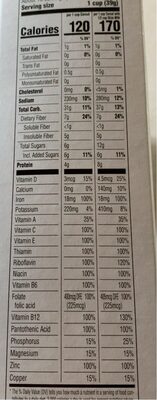 Wheat Bran Flakes cereal - Nutrition facts - fr