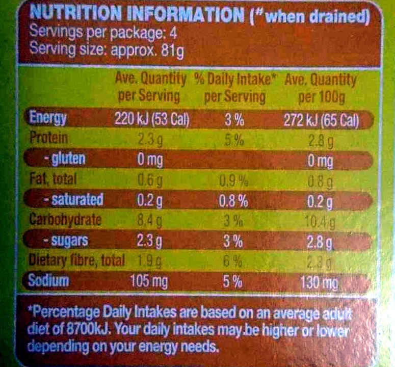 Corn Kernels - Nutrition facts