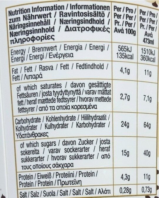 Chocolate Chip cookie dough - Nutrition facts