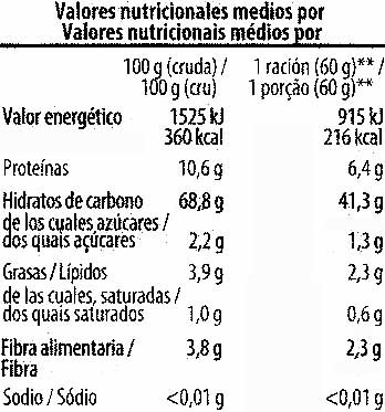 Mijo - Nutrition facts - es
