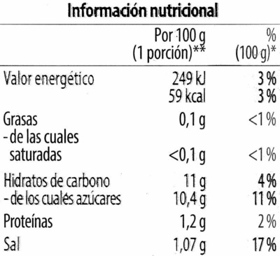 Col lombarda en tiras - Información nutricional