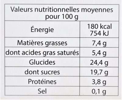 Glace CRÈME FRAÎCHE D'ISIGNY - Nutrition facts - fr