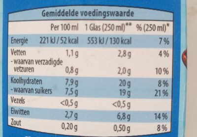 ijskoffie - Nutrition facts - nl