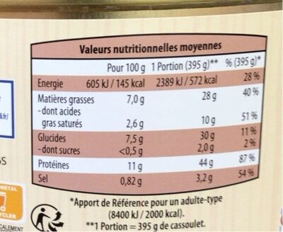 Cassoulet au confit de canard - Nutrition facts - fr