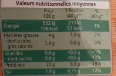 Roti de porc aux herbes - Nutrition facts