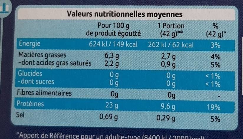 Sardines au naturel - Nutrition facts - fr