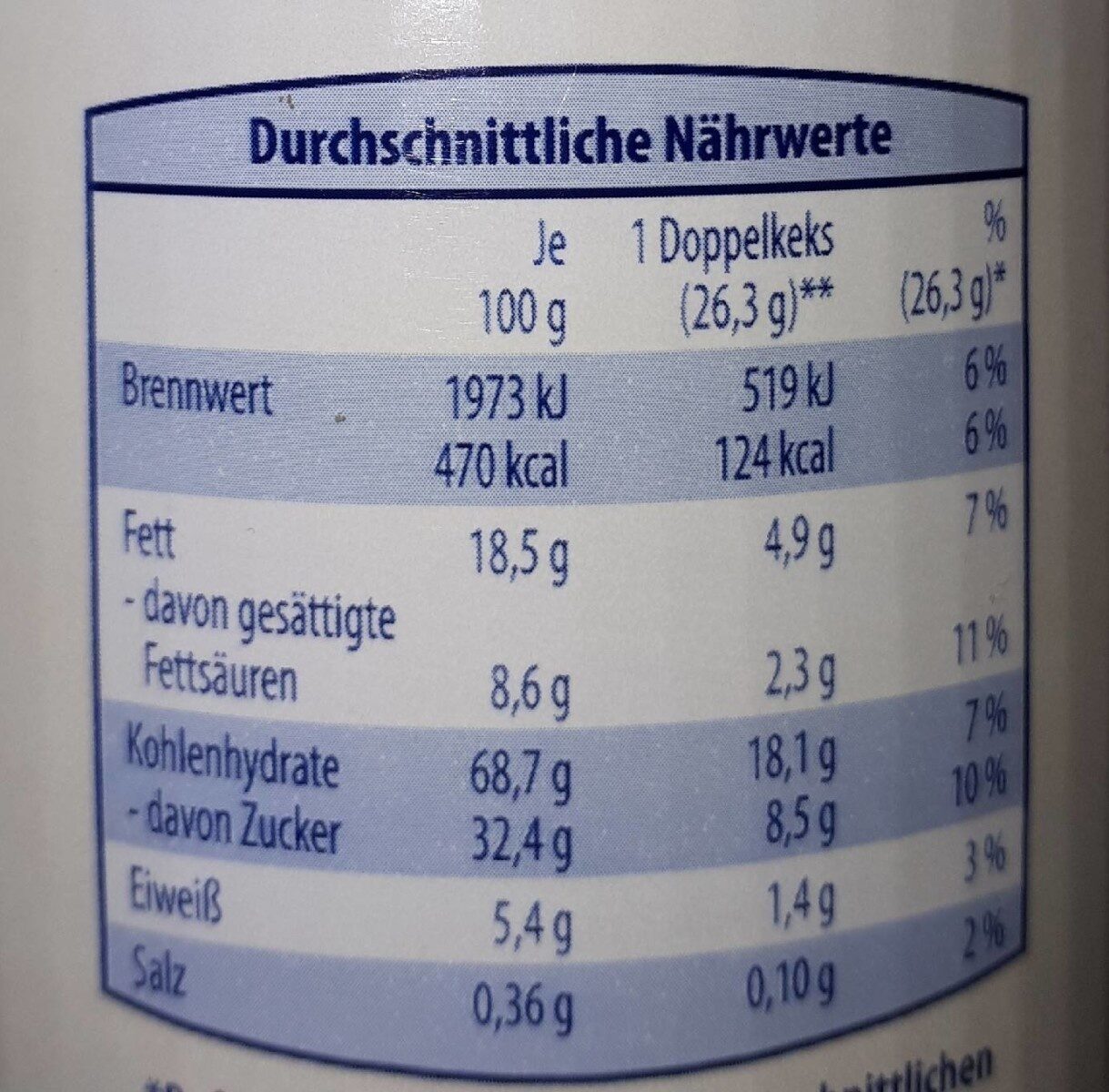 riesen schwanz - Nutrition facts - de