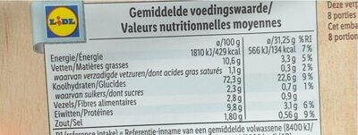 Mini Crackers Zout/Sel - Informació nutricional - es