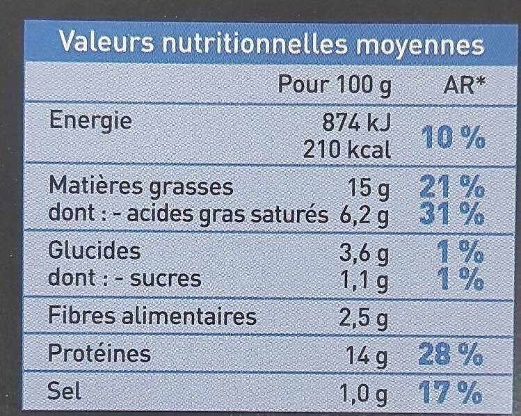 Burger - Nutrition facts - de