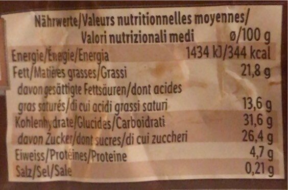 Almond - Wartości odżywcze