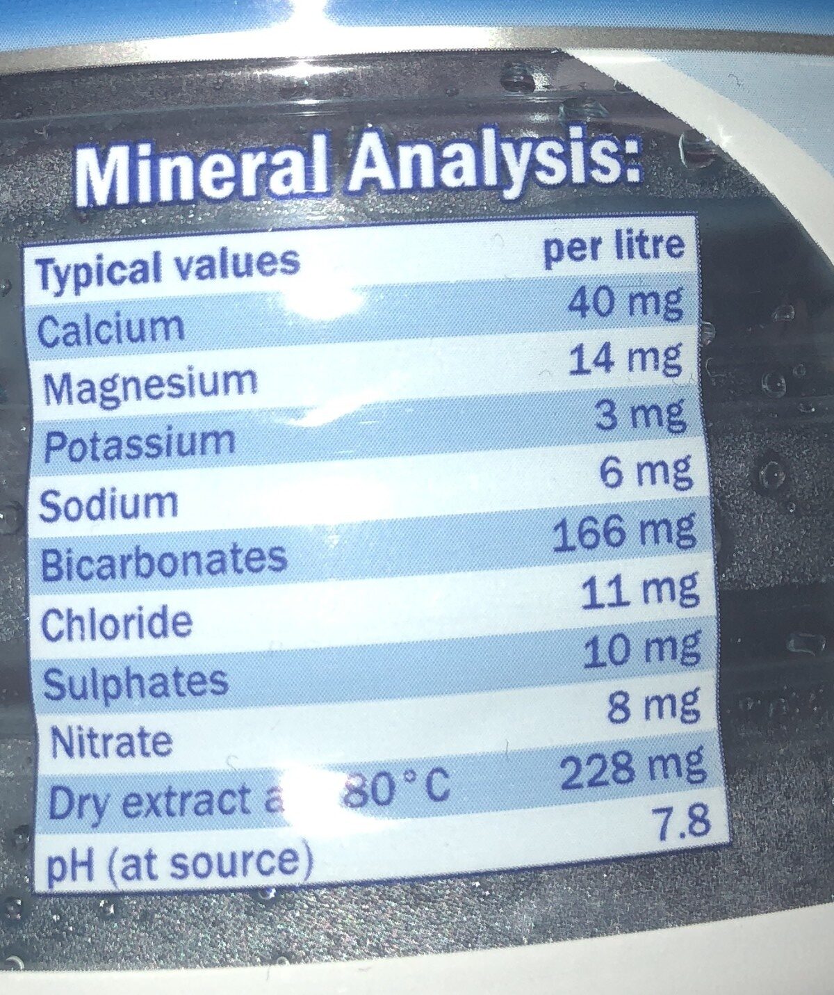 Natural mineral water - Ingrédients