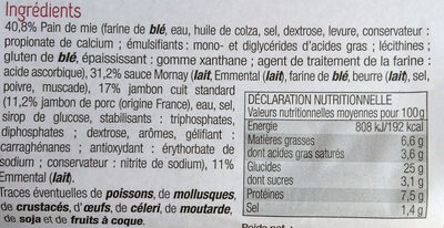 Croque monsieur - Ingrédients