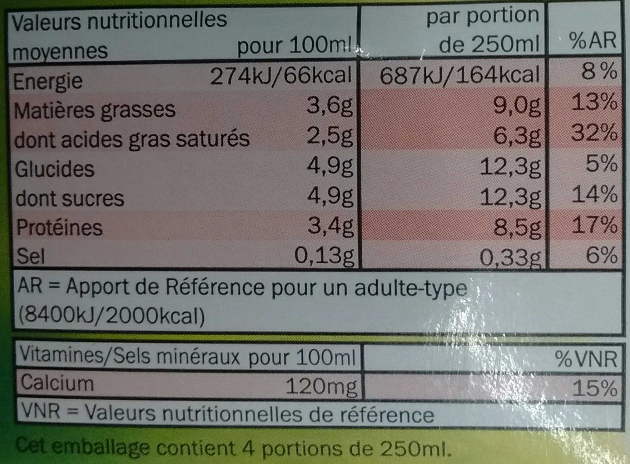Lait entier (3,5 % MG) - Tableau nutritionnel