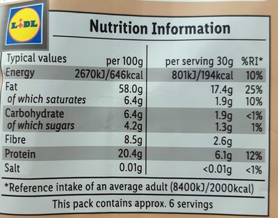 Mixed nuts - Nutrition facts