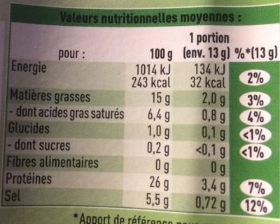 Jambom de la Forêt-Noire - Nutrition facts - fr
