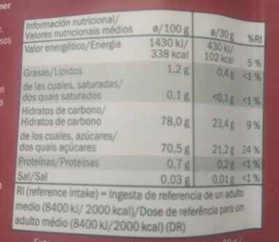 Cranberries - Información nutricional